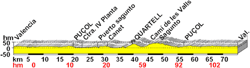 Gráfica