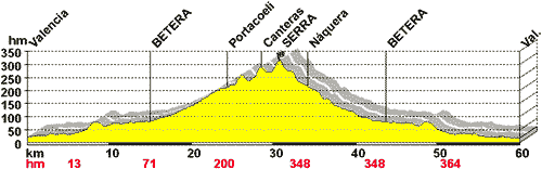 Gráfica